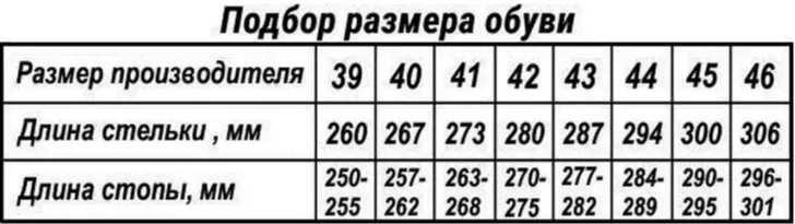 Берцы БУТЕКС Варан м. 4201 на https://byteks.shop